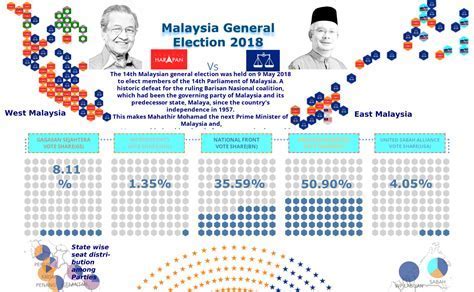 The 2018 Malaysian General Election: A Tsunami That Swept Away Decades of Rule and Ushered In an Era of Hope